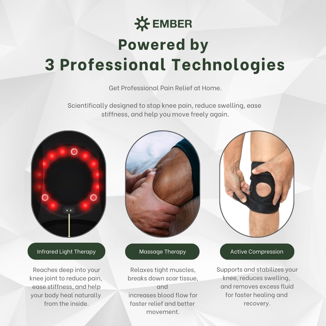 Knees Stiff, Sore, or In Pain? Try EMBER™ — Infrared Knee Therapy at Home