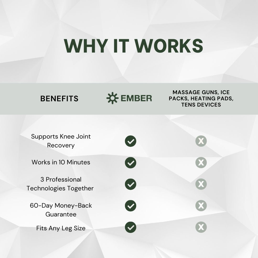 Knees Stiff, Sore, or In Pain? Try EMBER™ — Infrared Knee Therapy at Home