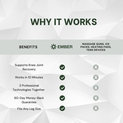 Knees Stiff, Sore, or In Pain? Try EMBER™ — Infrared Knee Therapy at Home