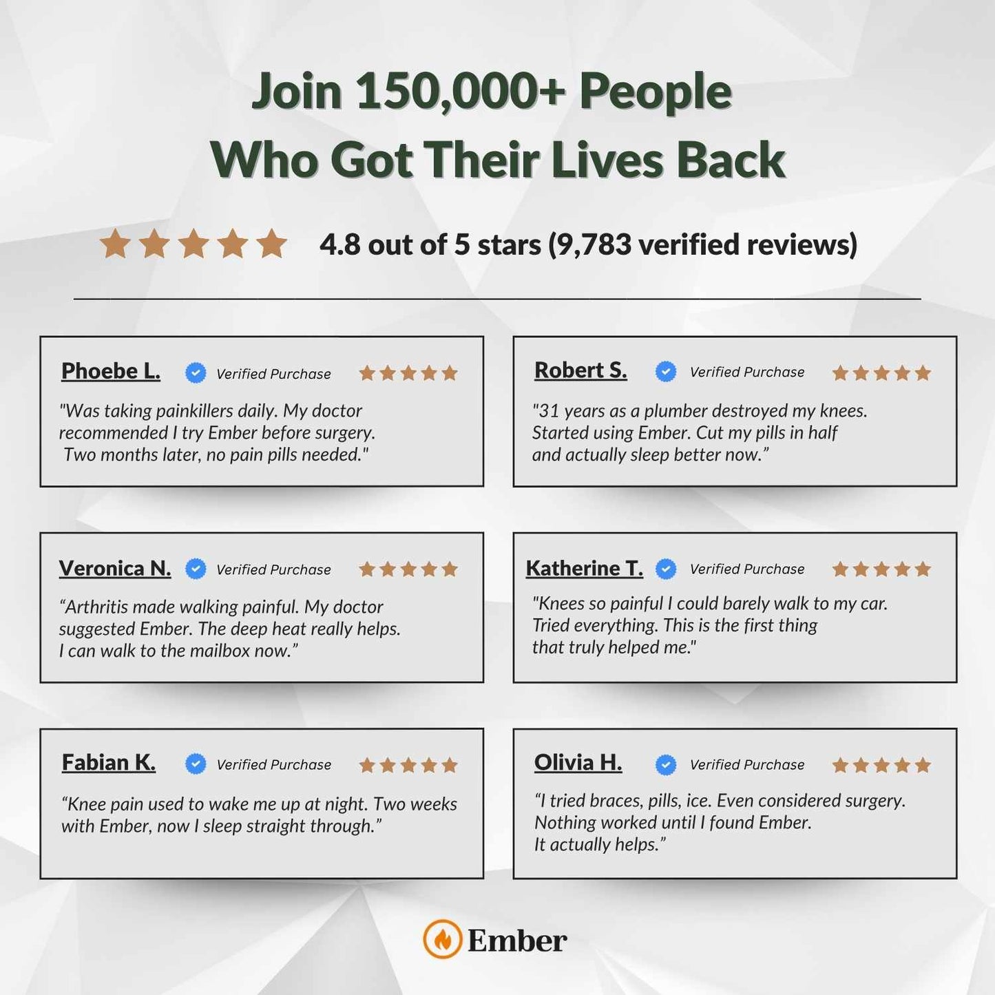 Ember™ Knee Pain Relief Device — TheraSync™