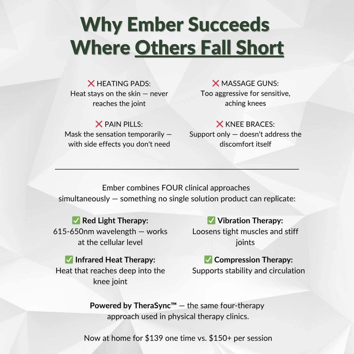 Comparison chart highlighting why Ember succeeds in pain management compared to other products.