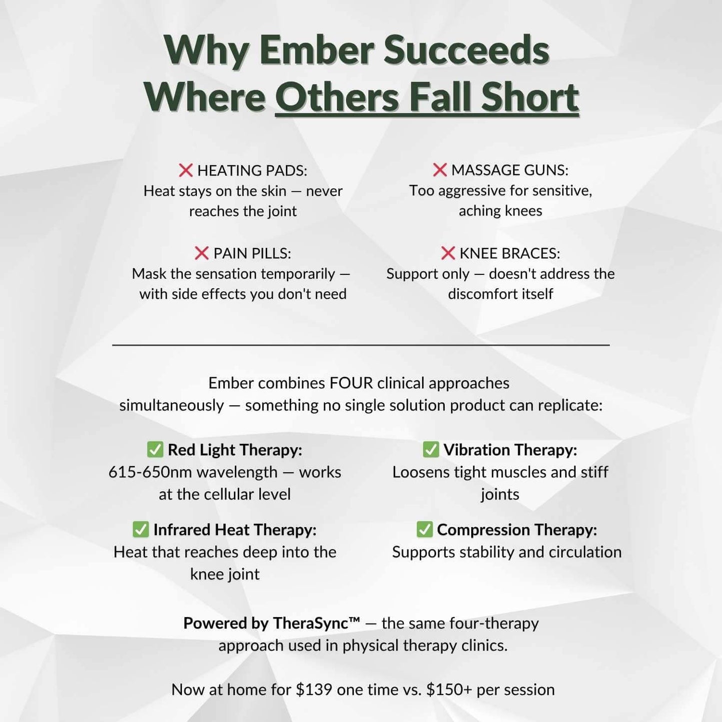 Comparison chart highlighting why Ember succeeds in pain management compared to other products.