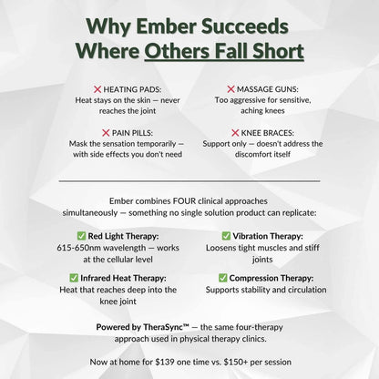 Comparison chart highlighting why Ember succeeds in pain management compared to other products.